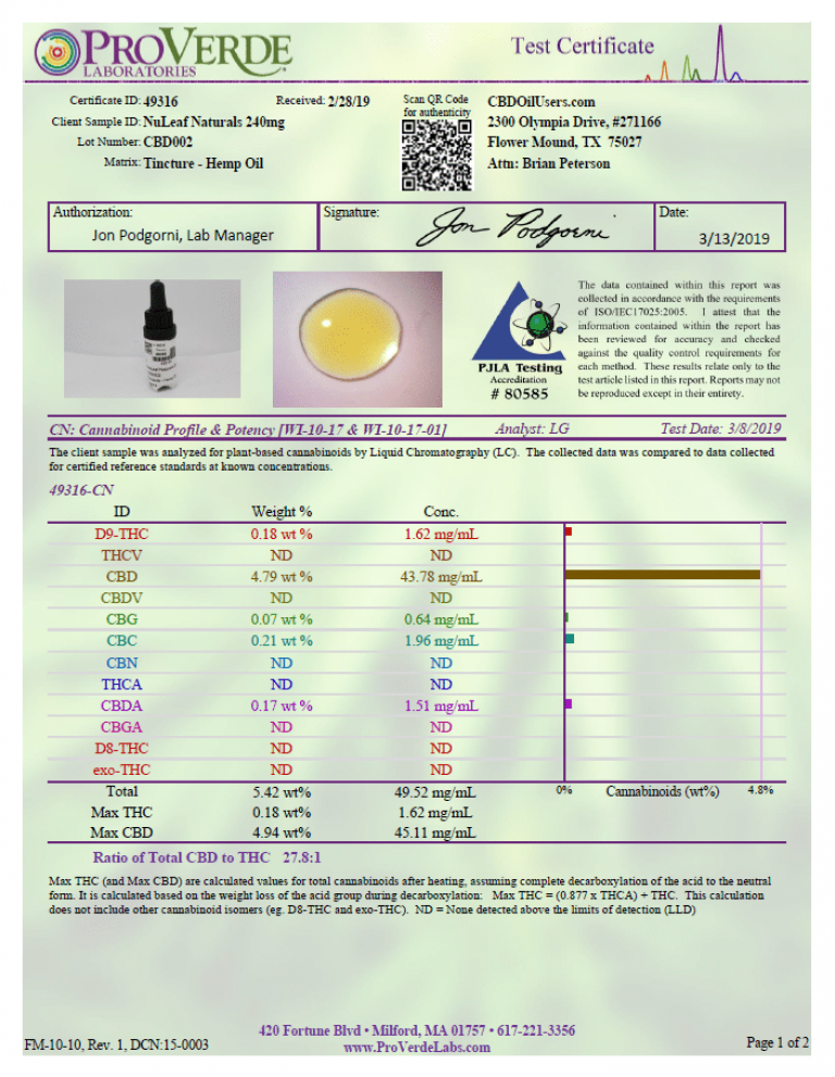 Cannabinoid Profile and Potency Section of Third Party Lab Reports