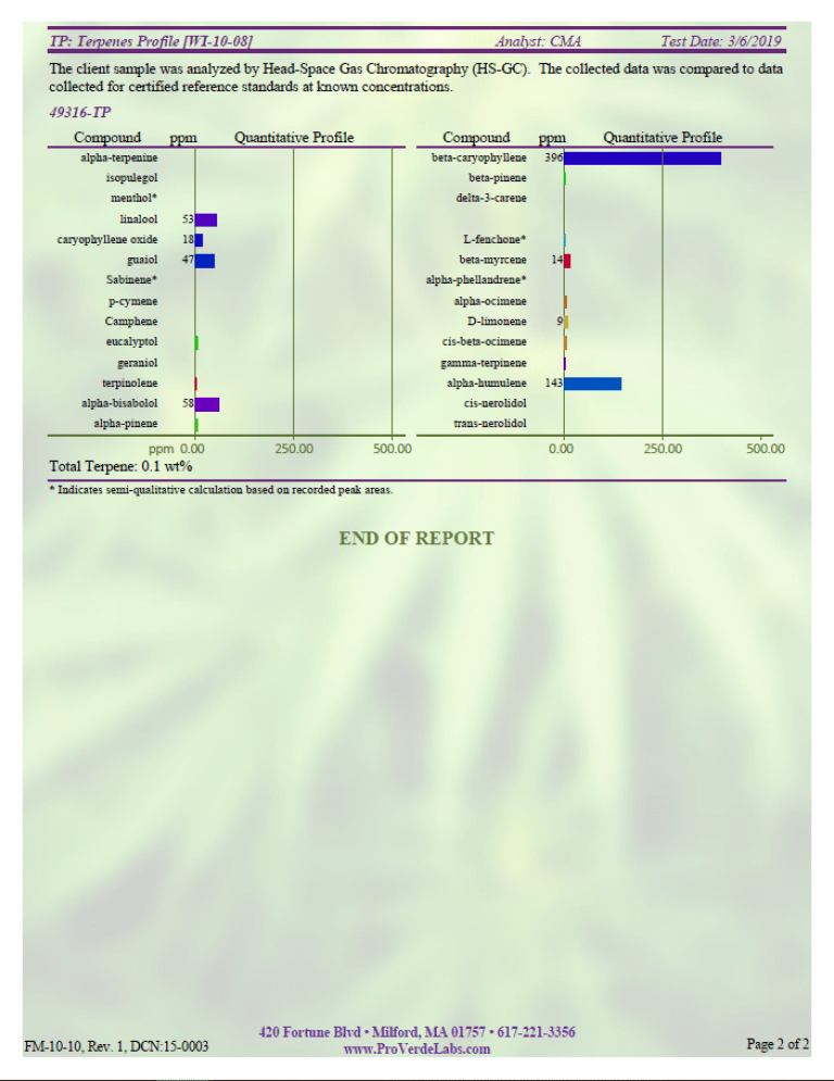 Terpenes Profile