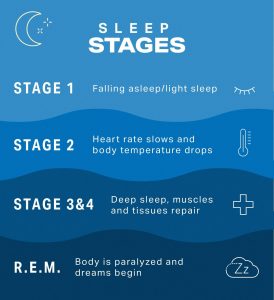 Sleep Stages Affecting Dreams When Taking CBD Oil