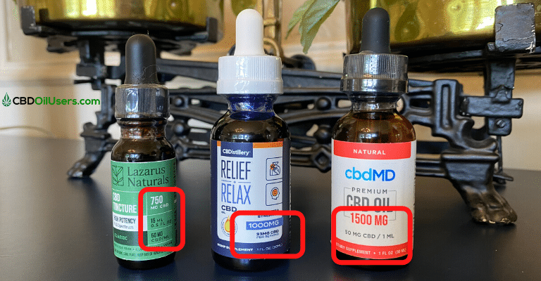 CBD Oil Potency Labels