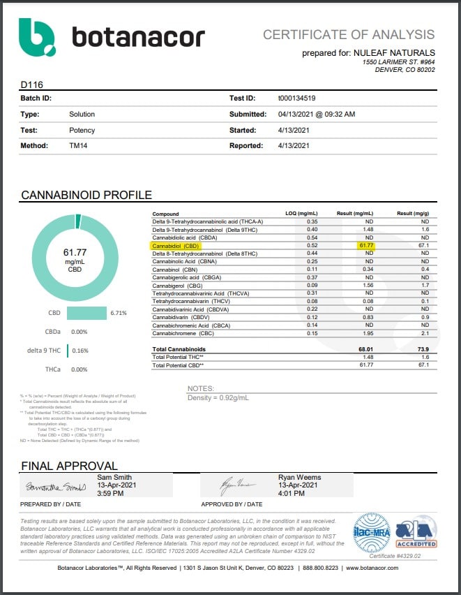 NuLeaf Naturals Cannabinoid Profile